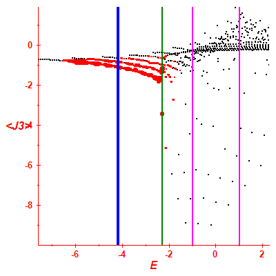 Peres lattice <J3>